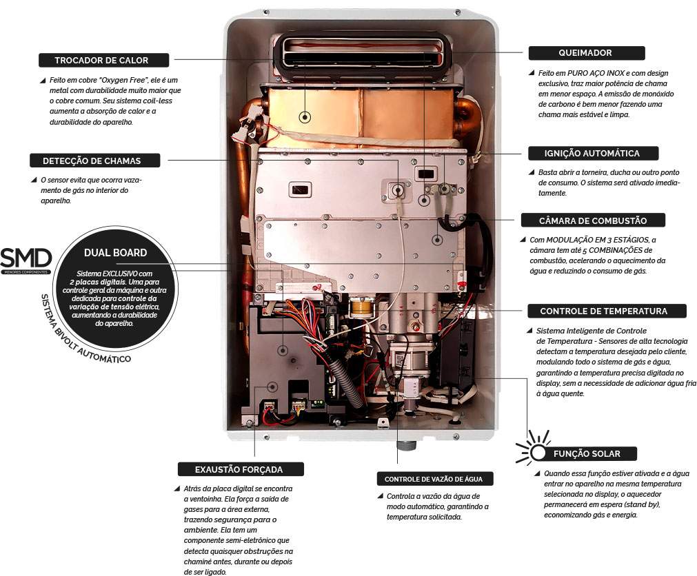 Imagem explicativa de um aquecedor a gás interno linha ex da Komeco.