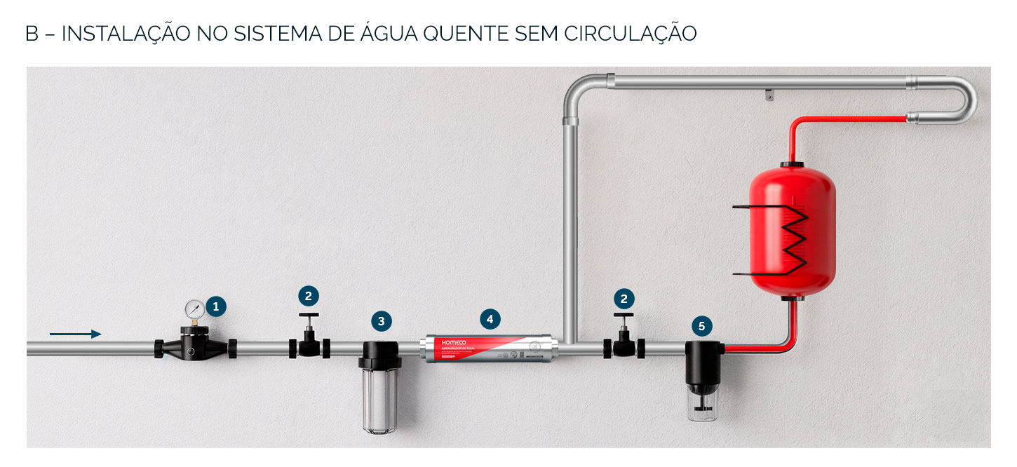 B- INSTALAÇÃO NO SISTEMA DE ÁGUA QUENTE SEM CIRCULAÇÃO