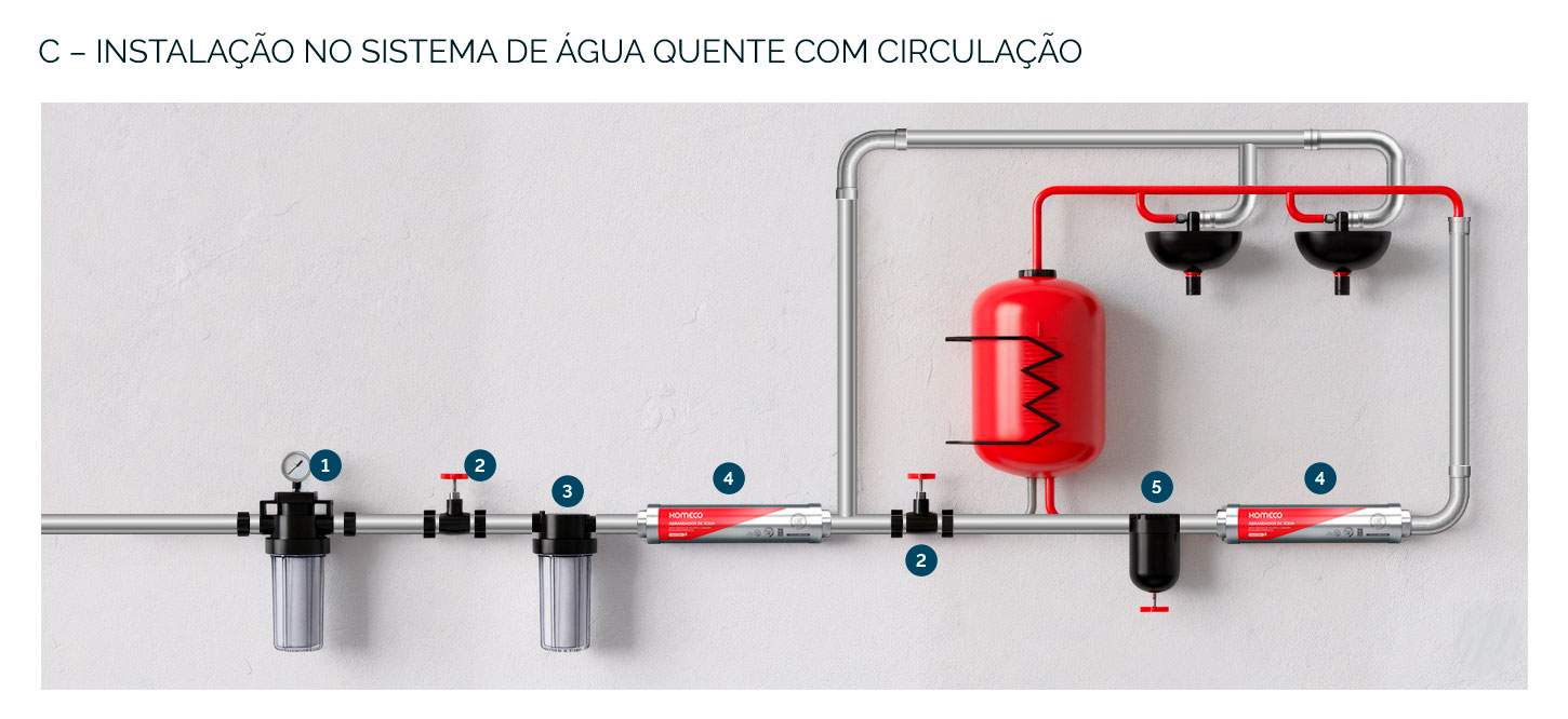 C- INSTALAÇÃO NO SISTEMA DE ÁGUA QUENTE COM CIRCULAÇÃO