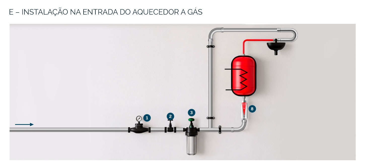 E- INSTALAÇÃO NA ENTRADA DO AQUECEDOR A GÁS