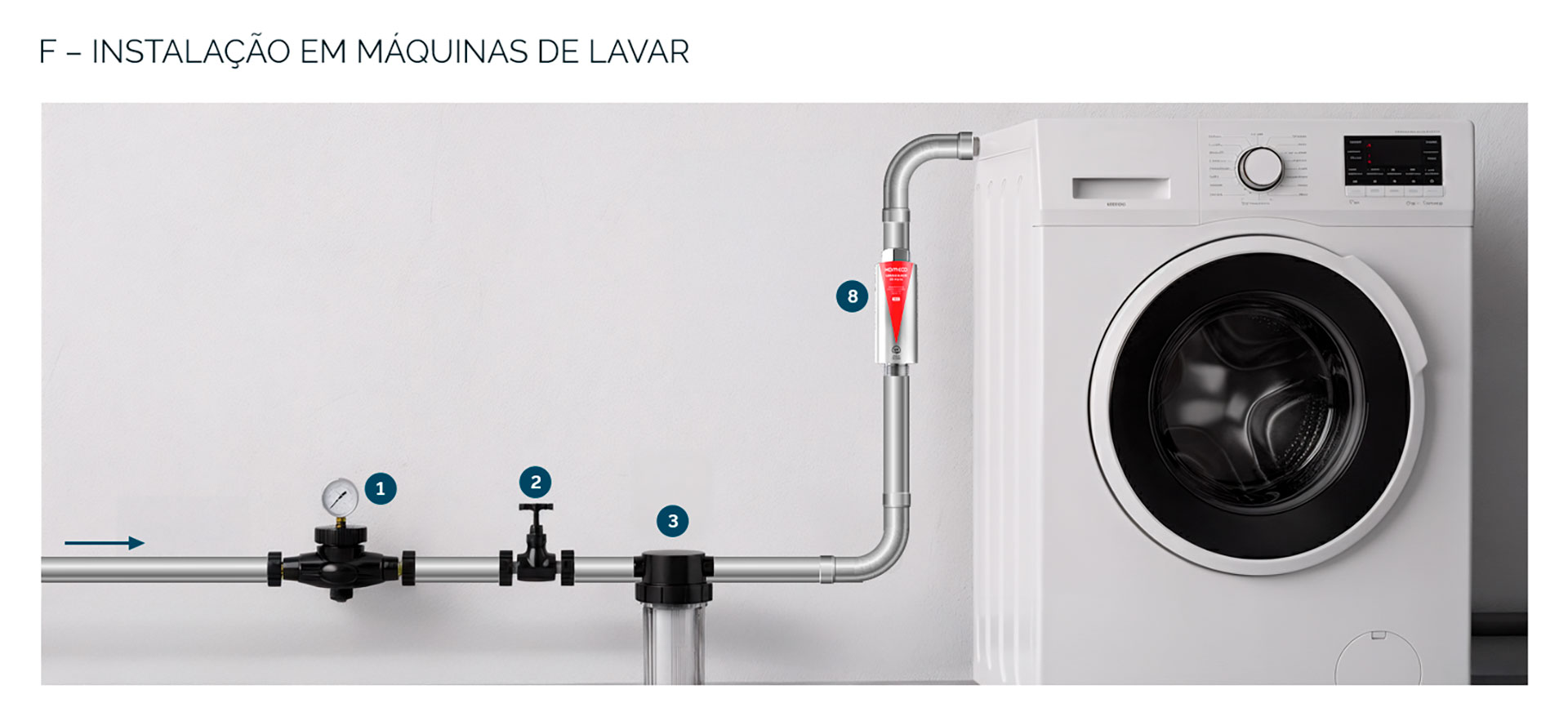 F- INSTALAÇÃO EM MÁQUINAS DE LAVAR