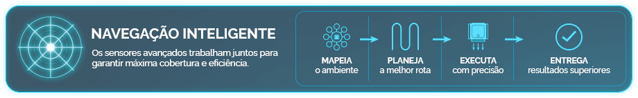 navegação inteligente, os sensores avançados trabalham juntos para garantir máxima cobertura e eficiência, mapeia o ambiente, planeja a melhor rota, executa com precisão, entrega resultados superiores